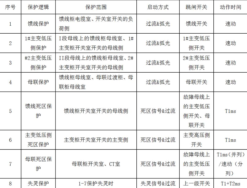 升压变压器低压侧短路故障分析与处理 家电资讯