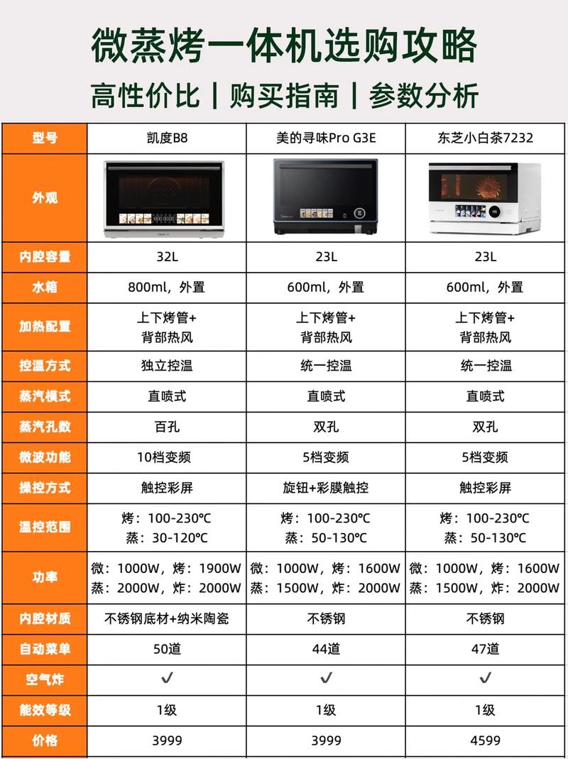 微波+蒸烤全覆盖微蒸烤箱选购指南