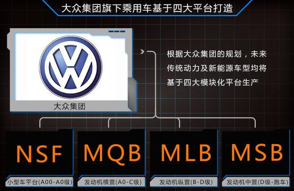 大众汽车研发东移，VCTC成关键纯电平台