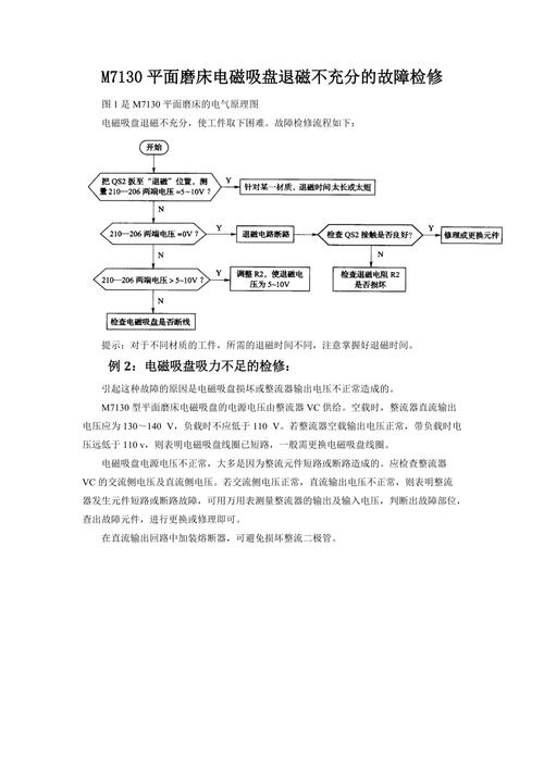 二手设备电磁吸盘无磁力故障原因以及解决方法 家电资讯