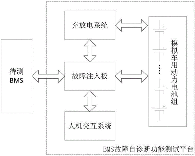 电池管理系统BMS作用、故障分析方法及常见故障分析