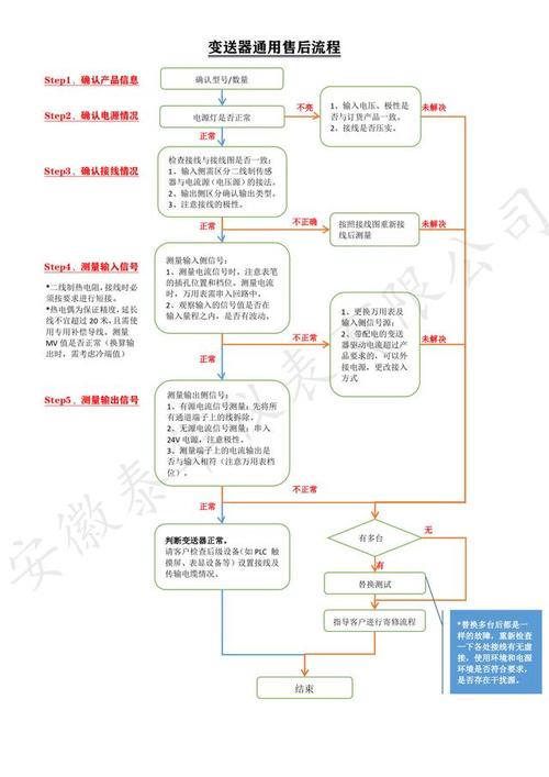 隔离器输出故障的排查