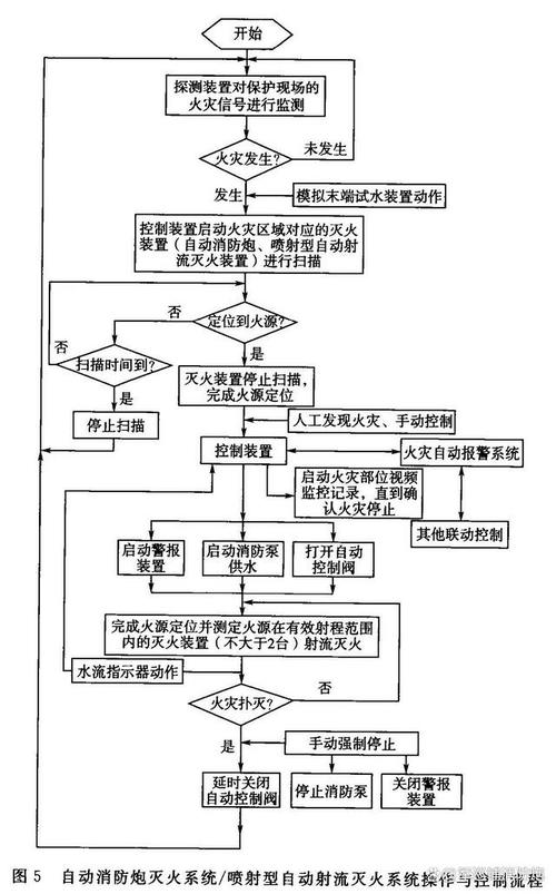 五种消防设施原理示意图、常见故障及处理方法 家电资讯