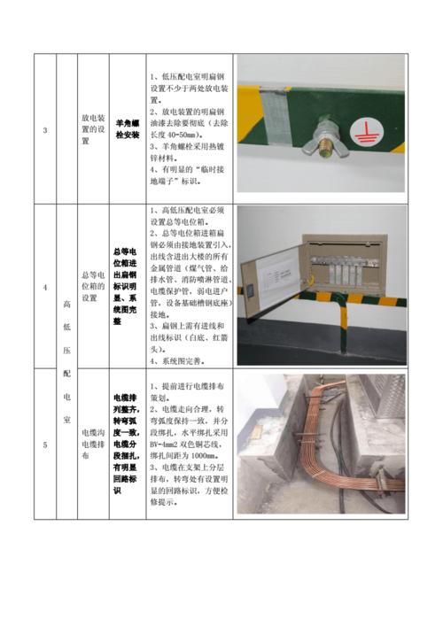 鲁班奖工程水暖电细部节点做法 家电资讯