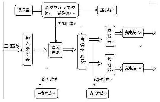 新能源汽车直流充电桩工作原理及常见故障分析 家电资讯