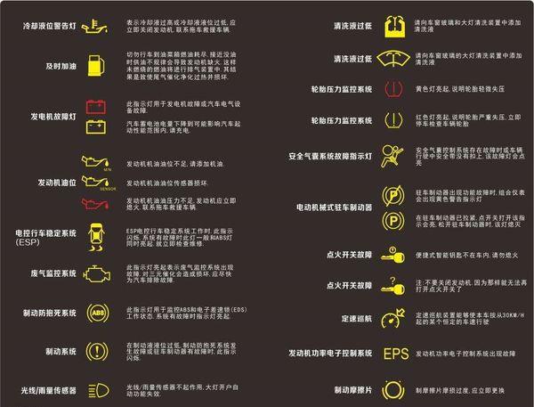 自生性故障码和他生性故障码