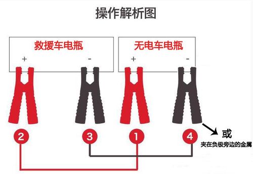 汽车亏电后的搭电方法，简单实用不求人