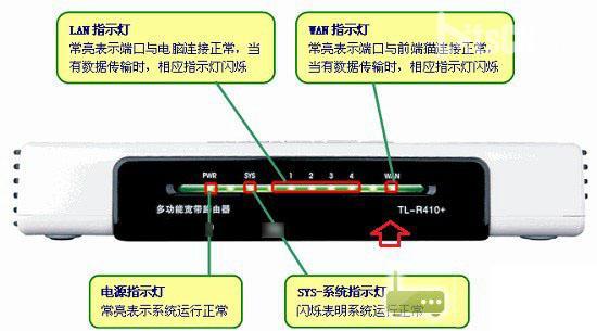 技巧教你如何根据路由器指示灯判断是否故障 家电资讯