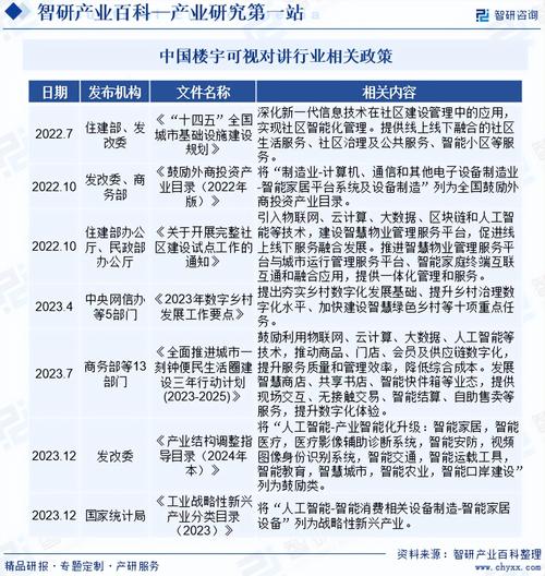 中国楼宇对讲产品行业发展现状研究与投资前景分析报告 家电资讯