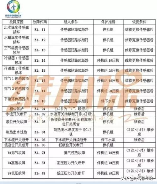 电气故障怎么查。最新最全的79条电气故障诊断口诀