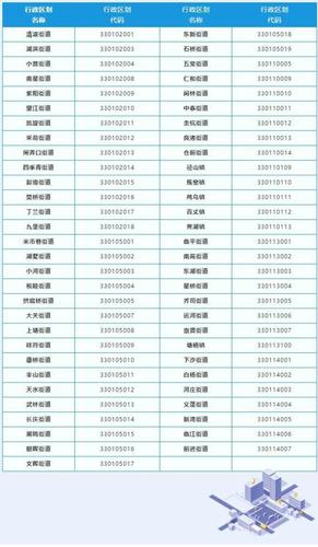 钱塘区330114杭州行政区划代码确定 家电资讯
