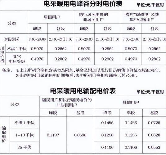 山西“煤改电”用电价格公布
