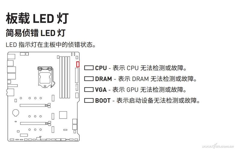 科普主板故障的可能原因二