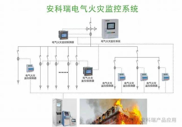 安科瑞故障电弧探测器在建筑电气的设计与应用