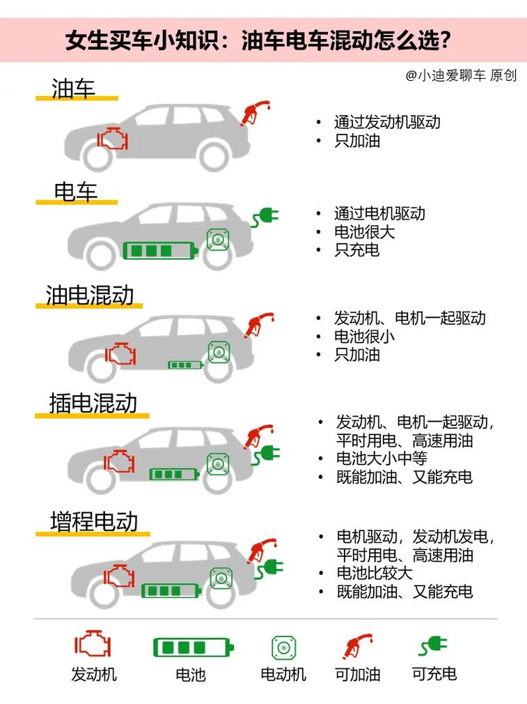 为什么电车永远无法取代燃油车。毕竟燃油车的自燃率高达1.5