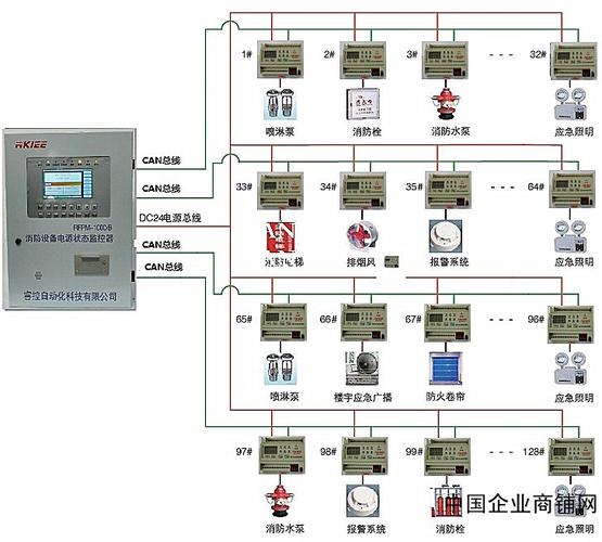 消防电源监控系统原理及其作用，三分钟告诉你行业百科