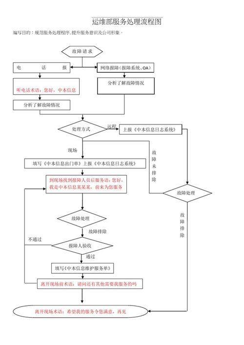 IT运维中的事件、故障排查处理思路 家电资讯