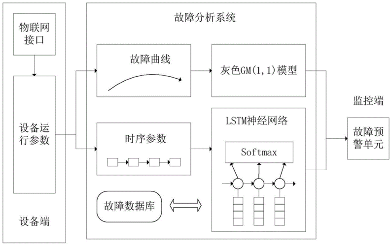 预测建模案例-预防机器故障 家电资讯