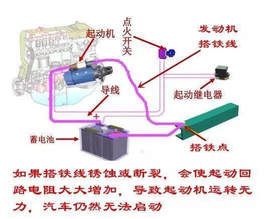 车子亏电无法启动。新手必学的汽车搭电技巧，不用再苦等拖车了