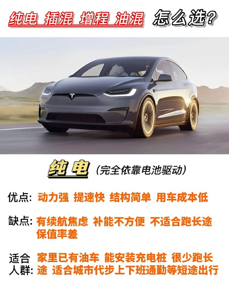 增程、插混、油电混，到底哪种好。