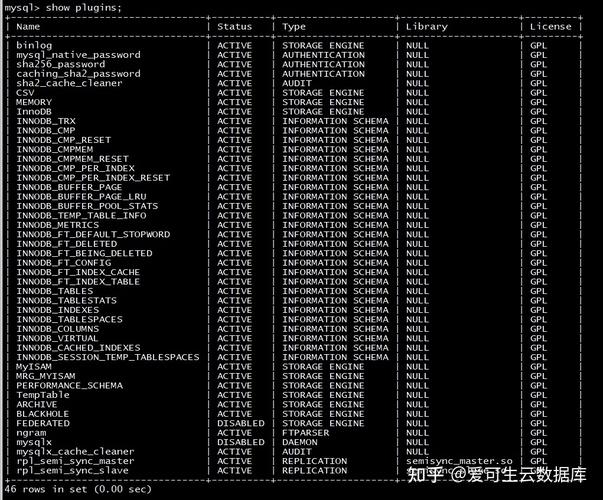 故障分析|没安装validate_password插件，为什么会有密码策略。