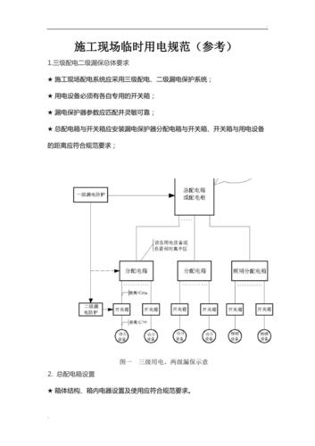 工地临电怎么做才标准。这篇图文告诉你 家电资讯