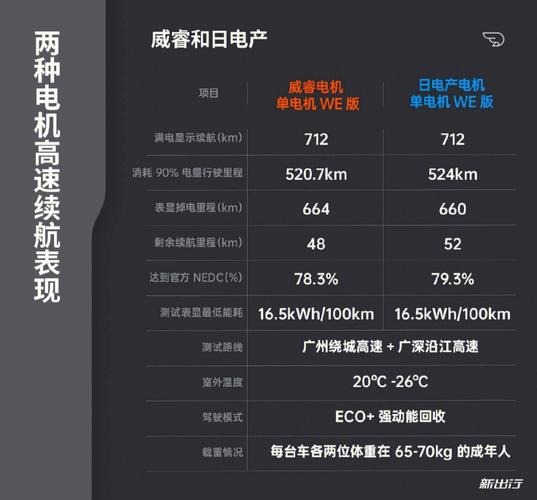 ZEEKR001的日电产电机和威睿电机有什么区别。