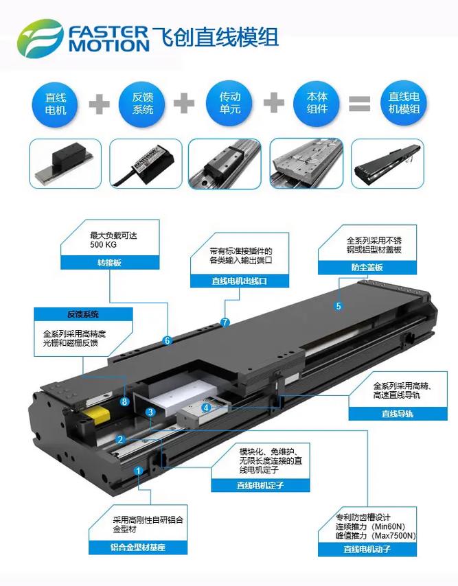 怎么检查直线模组的故障。 家电资讯