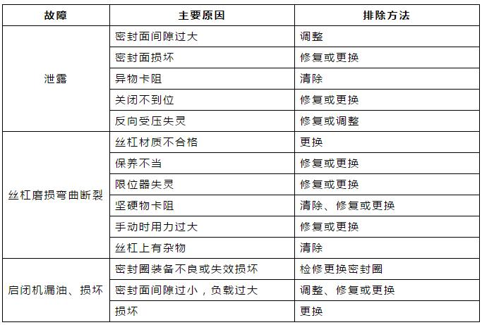 电动陶瓷阀常见故障与排除方法 家电资讯