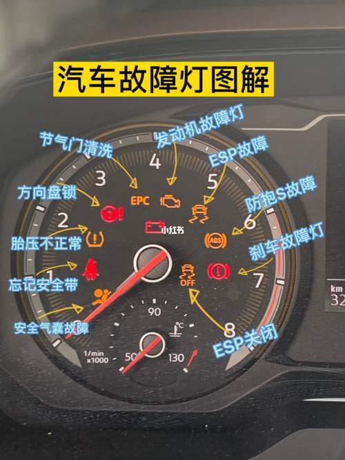 10个汽车基本故障以及排除方法(适用大部分家用车) 家电资讯