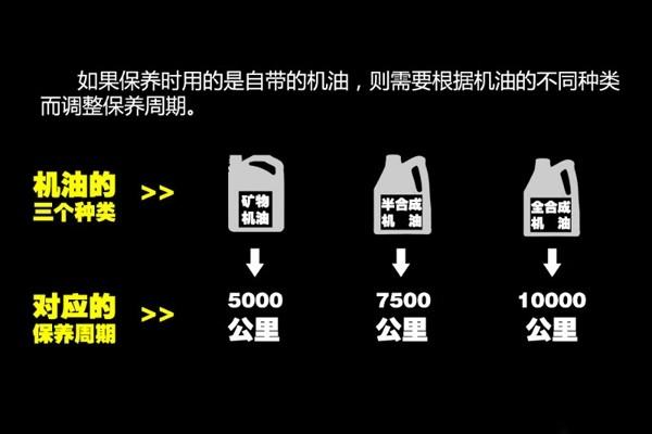 为什么要更换汽车机油。汽车机油又起到什么作用。