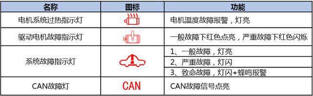 伺服电机出现故障的常见原因有那些?