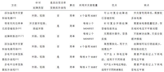 河北工业大学科研人员孙德博、胡艳芳等开关磁阻电机调速系统故障诊断和容错控制方法研究现状及展望