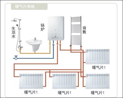 燃气壁挂炉，热泵、电地暖，家庭采暖效果比较分析
