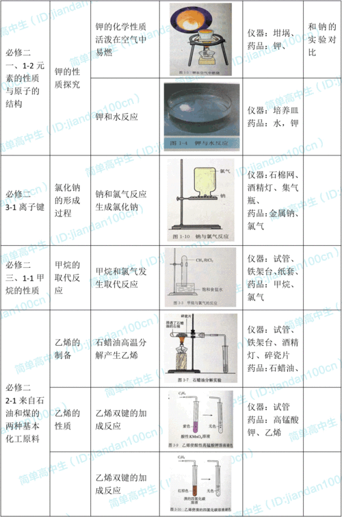 中学化学实验现象大全