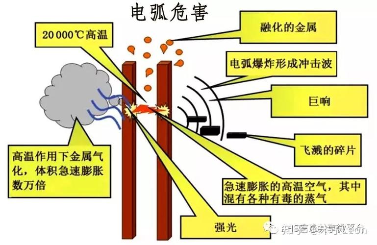故障电弧是如何产生的。有什么危害。