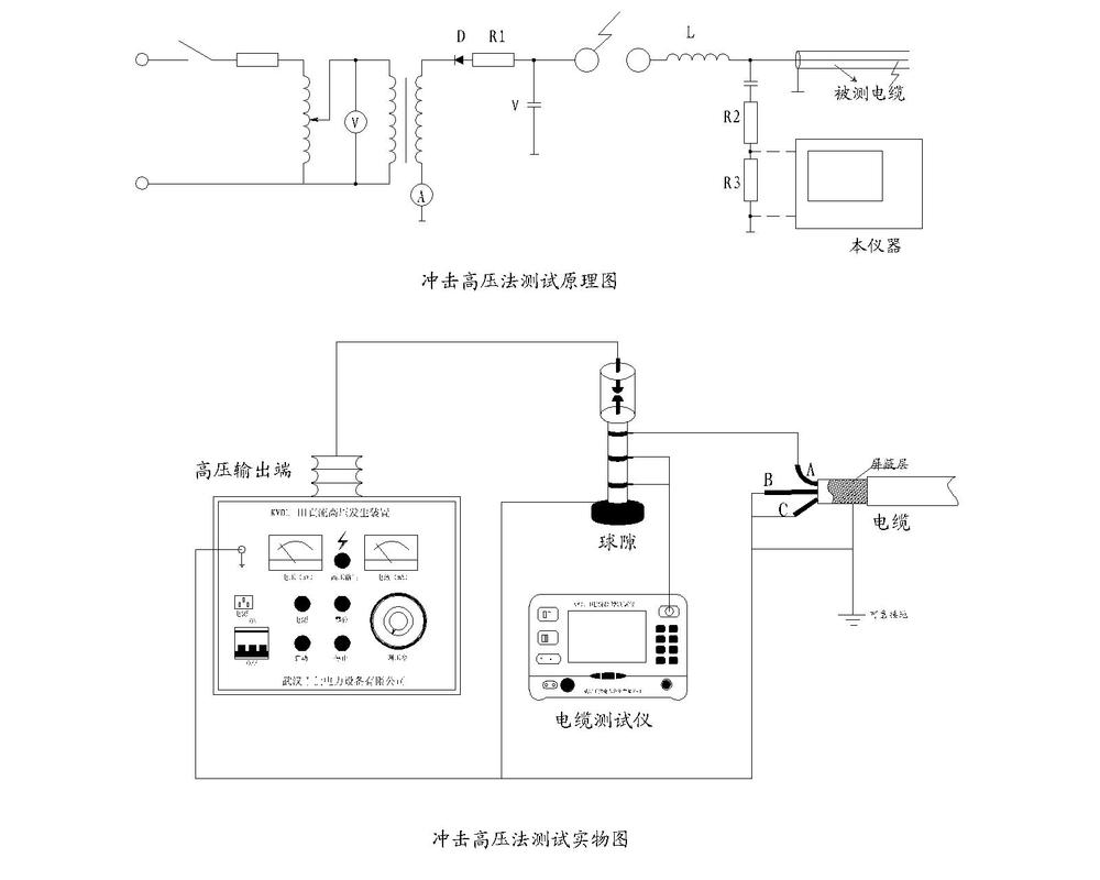 HDDL电力电缆故障分析仪的查找方法 家电资讯