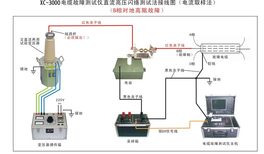 HDDL高压电力电缆故障测试系统分析及探测技术 家电资讯