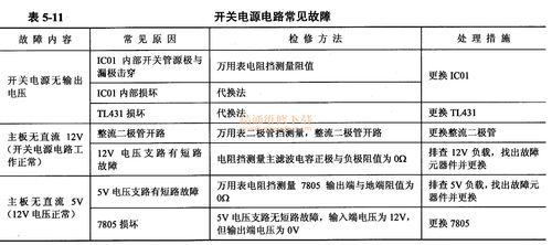 名锦坊|开关电源故障维修检测大全