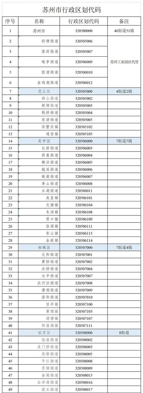 涨知识了,城市身份证号代码大全 家电资讯