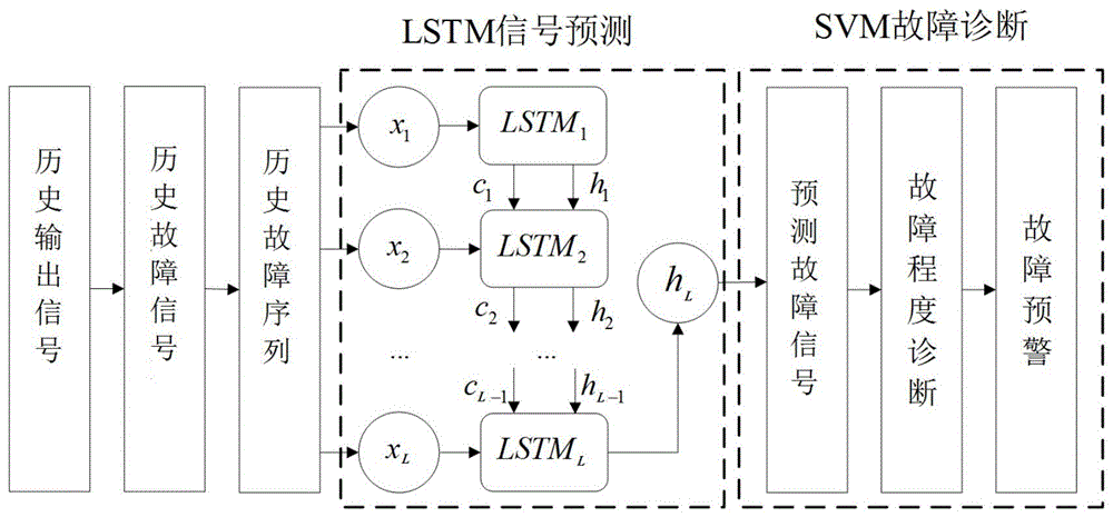 物理学家教机器学习物理知识，用来预测电子设备故障