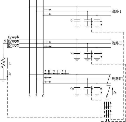发电机定子绕组单相接地故障原因分析及处理方案 家电资讯