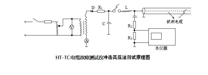 HDDL电线电缆故障检测仪冲击高压闪络法原理使用