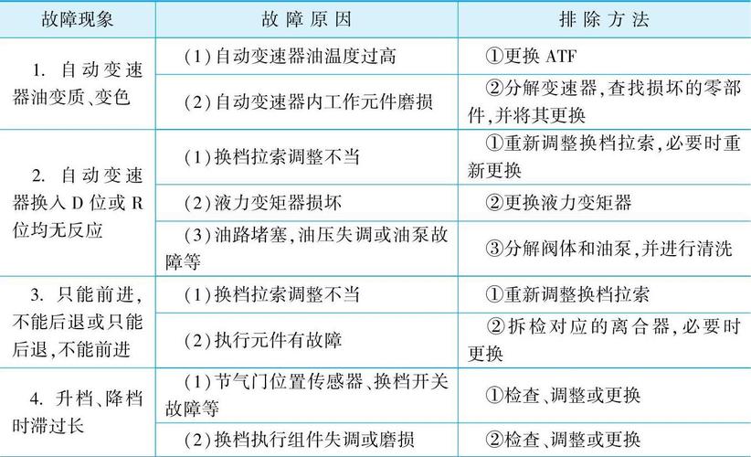 变速箱6大常见故障与处理办法 家电资讯