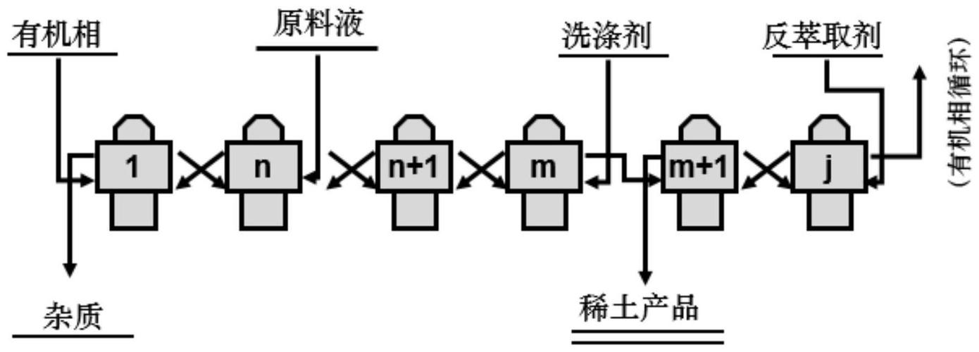 北方稀土取得混合澄清萃取器故障判断装置及故障判断方法专利，提高了混合澄清萃取器的故障定位能力