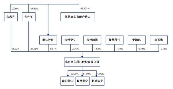 河北保定富豪宋老亮，高中毕业弃学打工，靠卖电饼铛卖出17亿身价
