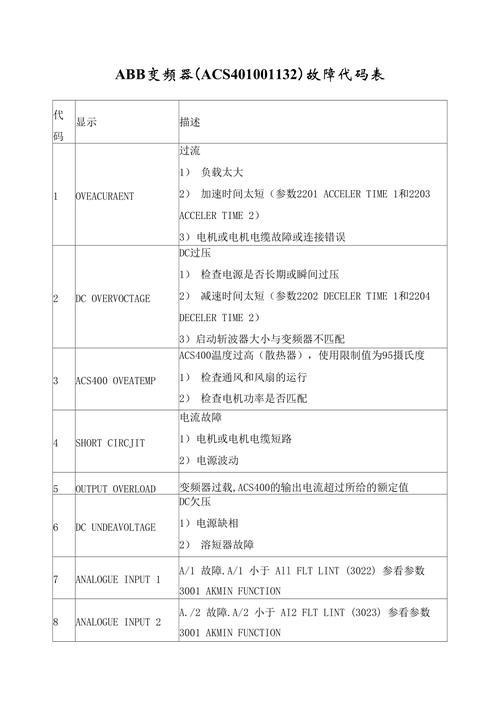 深圳ABB夏米尔马达故障排查 家电资讯