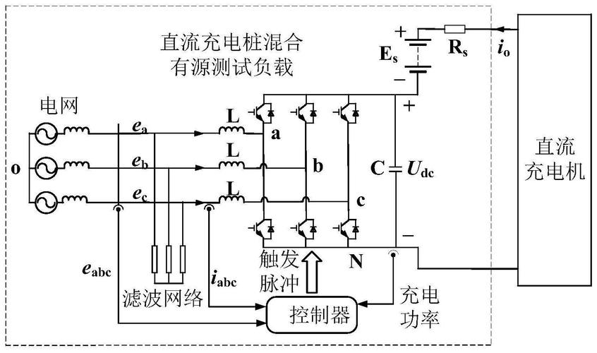 优优绿能取得一种直流充电桩自动测试系统和方法专利,可模拟电池实际充电环境,模拟电流实时变化 家电资讯