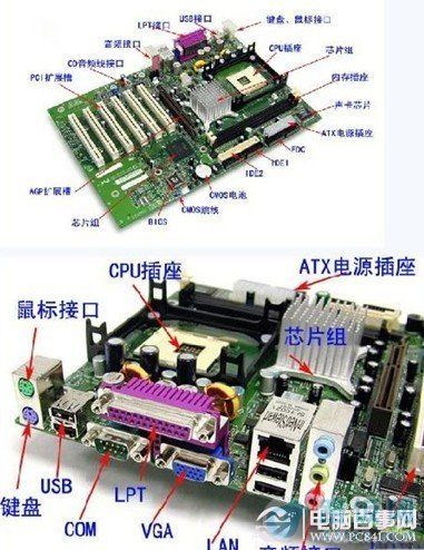 电脑硬件入门指南了解主板、CPU和内存 家电资讯