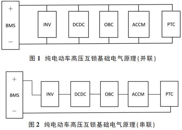 新能源汽车高压互锁原理及失效分析 家电资讯
